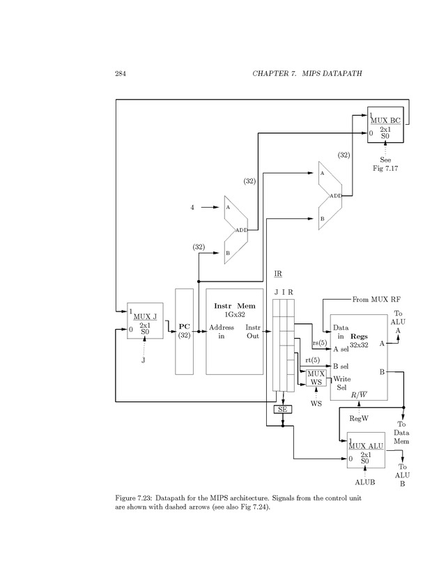 Computer Organization with MIPS - Page 284